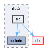 src