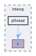 pthread