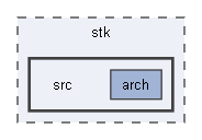 src