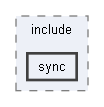 sync